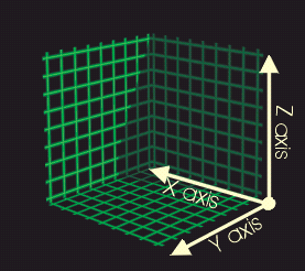 3 Dimensional Universe