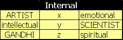3 Types of Example