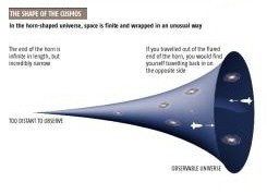 Shape of the Universe